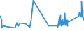 CN 72283049 /Exports /Unit = Prices (Euro/ton) /Partner: Sweden /Reporter: Eur27_2020 /72283049:Bars and Rods of Steel Containing by Weight 0,9 to 1,15% of Carbon and 0,5 to 2% of Chromium, And, if Present, <= 0,5% of Molybdenum, Only Hot-rolled, Only Hot-drawn or Hot-extruded (Other Than of Circular Cross-section, of a Diameter of >= 80 mm and Excl. Semi-finished Products, Flat-rolled Products and Hot-rolled Bars and Rods in Irregularly Wound Coils)