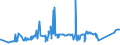 CN 72283049 /Exports /Unit = Prices (Euro/ton) /Partner: Turkey /Reporter: Eur27_2020 /72283049:Bars and Rods of Steel Containing by Weight 0,9 to 1,15% of Carbon and 0,5 to 2% of Chromium, And, if Present, <= 0,5% of Molybdenum, Only Hot-rolled, Only Hot-drawn or Hot-extruded (Other Than of Circular Cross-section, of a Diameter of >= 80 mm and Excl. Semi-finished Products, Flat-rolled Products and Hot-rolled Bars and Rods in Irregularly Wound Coils)