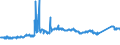 CN 72283049 /Exports /Unit = Prices (Euro/ton) /Partner: Poland /Reporter: Eur27_2020 /72283049:Bars and Rods of Steel Containing by Weight 0,9 to 1,15% of Carbon and 0,5 to 2% of Chromium, And, if Present, <= 0,5% of Molybdenum, Only Hot-rolled, Only Hot-drawn or Hot-extruded (Other Than of Circular Cross-section, of a Diameter of >= 80 mm and Excl. Semi-finished Products, Flat-rolled Products and Hot-rolled Bars and Rods in Irregularly Wound Coils)