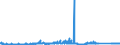 CN 72283049 /Exports /Unit = Prices (Euro/ton) /Partner: Slovakia /Reporter: Eur27_2020 /72283049:Bars and Rods of Steel Containing by Weight 0,9 to 1,15% of Carbon and 0,5 to 2% of Chromium, And, if Present, <= 0,5% of Molybdenum, Only Hot-rolled, Only Hot-drawn or Hot-extruded (Other Than of Circular Cross-section, of a Diameter of >= 80 mm and Excl. Semi-finished Products, Flat-rolled Products and Hot-rolled Bars and Rods in Irregularly Wound Coils)