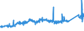 CN 72283049 /Exports /Unit = Prices (Euro/ton) /Partner: Hungary /Reporter: Eur27_2020 /72283049:Bars and Rods of Steel Containing by Weight 0,9 to 1,15% of Carbon and 0,5 to 2% of Chromium, And, if Present, <= 0,5% of Molybdenum, Only Hot-rolled, Only Hot-drawn or Hot-extruded (Other Than of Circular Cross-section, of a Diameter of >= 80 mm and Excl. Semi-finished Products, Flat-rolled Products and Hot-rolled Bars and Rods in Irregularly Wound Coils)