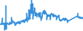CN 72283049 /Exports /Unit = Prices (Euro/ton) /Partner: Romania /Reporter: Eur27_2020 /72283049:Bars and Rods of Steel Containing by Weight 0,9 to 1,15% of Carbon and 0,5 to 2% of Chromium, And, if Present, <= 0,5% of Molybdenum, Only Hot-rolled, Only Hot-drawn or Hot-extruded (Other Than of Circular Cross-section, of a Diameter of >= 80 mm and Excl. Semi-finished Products, Flat-rolled Products and Hot-rolled Bars and Rods in Irregularly Wound Coils)