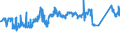 CN 72283049 /Exports /Unit = Prices (Euro/ton) /Partner: Bulgaria /Reporter: Eur27_2020 /72283049:Bars and Rods of Steel Containing by Weight 0,9 to 1,15% of Carbon and 0,5 to 2% of Chromium, And, if Present, <= 0,5% of Molybdenum, Only Hot-rolled, Only Hot-drawn or Hot-extruded (Other Than of Circular Cross-section, of a Diameter of >= 80 mm and Excl. Semi-finished Products, Flat-rolled Products and Hot-rolled Bars and Rods in Irregularly Wound Coils)