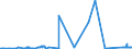 CN 72283049 /Exports /Unit = Prices (Euro/ton) /Partner: Ukraine /Reporter: Eur27_2020 /72283049:Bars and Rods of Steel Containing by Weight 0,9 to 1,15% of Carbon and 0,5 to 2% of Chromium, And, if Present, <= 0,5% of Molybdenum, Only Hot-rolled, Only Hot-drawn or Hot-extruded (Other Than of Circular Cross-section, of a Diameter of >= 80 mm and Excl. Semi-finished Products, Flat-rolled Products and Hot-rolled Bars and Rods in Irregularly Wound Coils)