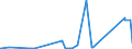 CN 72283049 /Exports /Unit = Prices (Euro/ton) /Partner: Tunisia /Reporter: Eur27_2020 /72283049:Bars and Rods of Steel Containing by Weight 0,9 to 1,15% of Carbon and 0,5 to 2% of Chromium, And, if Present, <= 0,5% of Molybdenum, Only Hot-rolled, Only Hot-drawn or Hot-extruded (Other Than of Circular Cross-section, of a Diameter of >= 80 mm and Excl. Semi-finished Products, Flat-rolled Products and Hot-rolled Bars and Rods in Irregularly Wound Coils)