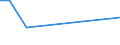 CN 72283049 /Exports /Unit = Prices (Euro/ton) /Partner: Congo /Reporter: European Union /72283049:Bars and Rods of Steel Containing by Weight 0,9 to 1,15% of Carbon and 0,5 to 2% of Chromium, And, if Present, <= 0,5% of Molybdenum, Only Hot-rolled, Only Hot-drawn or Hot-extruded (Other Than of Circular Cross-section, of a Diameter of >= 80 mm and Excl. Semi-finished Products, Flat-rolled Products and Hot-rolled Bars and Rods in Irregularly Wound Coils)