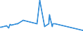 CN 72283049 /Exports /Unit = Prices (Euro/ton) /Partner: Panama /Reporter: Eur15 /72283049:Bars and Rods of Steel Containing by Weight 0,9 to 1,15% of Carbon and 0,5 to 2% of Chromium, And, if Present, <= 0,5% of Molybdenum, Only Hot-rolled, Only Hot-drawn or Hot-extruded (Other Than of Circular Cross-section, of a Diameter of >= 80 mm and Excl. Semi-finished Products, Flat-rolled Products and Hot-rolled Bars and Rods in Irregularly Wound Coils)