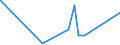 CN 72283049 /Exports /Unit = Prices (Euro/ton) /Partner: Saudi Arabia /Reporter: Eur27_2020 /72283049:Bars and Rods of Steel Containing by Weight 0,9 to 1,15% of Carbon and 0,5 to 2% of Chromium, And, if Present, <= 0,5% of Molybdenum, Only Hot-rolled, Only Hot-drawn or Hot-extruded (Other Than of Circular Cross-section, of a Diameter of >= 80 mm and Excl. Semi-finished Products, Flat-rolled Products and Hot-rolled Bars and Rods in Irregularly Wound Coils)