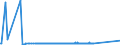 CN 72283061 /Exports /Unit = Prices (Euro/ton) /Partner: Belarus /Reporter: Eur27_2020 /72283061:Bars and Rods of Alloy Steel Other Than Stainless Steel, Only Hot-rolled, Hot-drawn or Hot-extruded, of Circular Cross-section, of a Diameter of >= 80 mm (Other Than of High-speed Steel, Silico-manganese Steel, Tool Steel, Articles of Subheading 7228.30.41 and Excl. Semi-finished Products, Flat-rolled Products and Hot-rolled Bars and Rods in Irregularly Wound Coils)