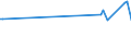 CN 72283070 /Exports /Unit = Prices (Euro/ton) /Partner: Moldova /Reporter: Eur27_2020 /72283070:Bars and Rods of Alloy Steel Other Than Stainless Steel, of Rectangular `other Than Square` Cross-section, Hot-rolled on Four Faces (Other Than of High-speed Steel, Silico-manganese Steel, Tool Steel, Articles of Subheading 7228.30.41 and 7228.30.49 and Excl. Semi-finished Products, Flat-rolled Products and Hot-rolled Bars and Rods in Irregularly Wound Coils)