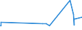 CN 72283089 /Exports /Unit = Prices (Euro/ton) /Partner: Kasakhstan /Reporter: Eur27_2020 /72283089:Bars and Rods of Alloy Steel Other Than Stainless Steel, Only Hot-rolled, Hot-drawn or Hot-extruded, of Other Than Rectangular [other Than Square] Cross-section, Rolled on Four Faces, or of Circular Cross-section (Other Than of High-speed Steel, Silico-manganese Steel, Tool Steel, Articles of Subheading 7228.30.49 and Excl. Semi-finished Products, Flat-rolled Products and Hot-rolled Bars and Rods in Irregularly Wound Coils)