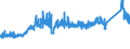 CN 72284010 /Exports /Unit = Prices (Euro/ton) /Partner: France /Reporter: Eur27_2020 /72284010:Bars and Rods of Tool Steel, Only Forged (Excl. Semi-finished Products, Flat-rolled Products and Hot-rolled Bars and Rods in Irregularly Wound Coils)