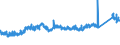 CN 72284010 /Exports /Unit = Prices (Euro/ton) /Partner: Italy /Reporter: Eur27_2020 /72284010:Bars and Rods of Tool Steel, Only Forged (Excl. Semi-finished Products, Flat-rolled Products and Hot-rolled Bars and Rods in Irregularly Wound Coils)