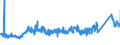 CN 72284010 /Exports /Unit = Prices (Euro/ton) /Partner: United Kingdom /Reporter: Eur27_2020 /72284010:Bars and Rods of Tool Steel, Only Forged (Excl. Semi-finished Products, Flat-rolled Products and Hot-rolled Bars and Rods in Irregularly Wound Coils)
