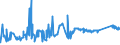 CN 72284010 /Exports /Unit = Prices (Euro/ton) /Partner: Luxembourg /Reporter: Eur27_2020 /72284010:Bars and Rods of Tool Steel, Only Forged (Excl. Semi-finished Products, Flat-rolled Products and Hot-rolled Bars and Rods in Irregularly Wound Coils)