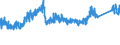 CN 72284010 /Exports /Unit = Prices (Euro/ton) /Partner: Turkey /Reporter: Eur27_2020 /72284010:Bars and Rods of Tool Steel, Only Forged (Excl. Semi-finished Products, Flat-rolled Products and Hot-rolled Bars and Rods in Irregularly Wound Coils)