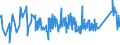 CN 72284010 /Exports /Unit = Prices (Euro/ton) /Partner: Ukraine /Reporter: Eur27_2020 /72284010:Bars and Rods of Tool Steel, Only Forged (Excl. Semi-finished Products, Flat-rolled Products and Hot-rolled Bars and Rods in Irregularly Wound Coils)