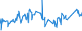 CN 72284010 /Exports /Unit = Prices (Euro/ton) /Partner: Tunisia /Reporter: Eur27_2020 /72284010:Bars and Rods of Tool Steel, Only Forged (Excl. Semi-finished Products, Flat-rolled Products and Hot-rolled Bars and Rods in Irregularly Wound Coils)