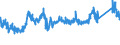CN 72284010 /Exports /Unit = Prices (Euro/ton) /Partner: Usa /Reporter: Eur27_2020 /72284010:Bars and Rods of Tool Steel, Only Forged (Excl. Semi-finished Products, Flat-rolled Products and Hot-rolled Bars and Rods in Irregularly Wound Coils)