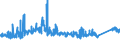 KN 72284090 /Exporte /Einheit = Preise (Euro/Tonne) /Partnerland: Niederlande /Meldeland: Eur27_2020 /72284090:Stabstahl aus Legiertem, Anderem als Nichtrostendem Stahl, nur Geschmiedet (Ausg. aus Schnellarbeitsstahl, Mangan-silicium-stahl Oder Werkzeugstahl)