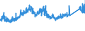 KN 72284090 /Exporte /Einheit = Preise (Euro/Tonne) /Partnerland: Deutschland /Meldeland: Eur27_2020 /72284090:Stabstahl aus Legiertem, Anderem als Nichtrostendem Stahl, nur Geschmiedet (Ausg. aus Schnellarbeitsstahl, Mangan-silicium-stahl Oder Werkzeugstahl)