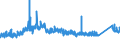 KN 72284090 /Exporte /Einheit = Preise (Euro/Tonne) /Partnerland: Daenemark /Meldeland: Eur27_2020 /72284090:Stabstahl aus Legiertem, Anderem als Nichtrostendem Stahl, nur Geschmiedet (Ausg. aus Schnellarbeitsstahl, Mangan-silicium-stahl Oder Werkzeugstahl)