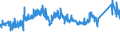 CN 72284090 /Exports /Unit = Prices (Euro/ton) /Partner: Belgium /Reporter: Eur27_2020 /72284090:Bars and Rods of Alloy Steel, Other Than Stainless Steel, Only Forged (Excl. of High-speed Steel, Silico-manganese Steel, Tool Steel, Semi-finished Products, Flat-rolled Products and Hot-rolled Bars and Rods in Irregularly Wound Coils)