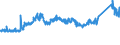CN 72284090 /Exports /Unit = Prices (Euro/ton) /Partner: Finland /Reporter: Eur27_2020 /72284090:Bars and Rods of Alloy Steel, Other Than Stainless Steel, Only Forged (Excl. of High-speed Steel, Silico-manganese Steel, Tool Steel, Semi-finished Products, Flat-rolled Products and Hot-rolled Bars and Rods in Irregularly Wound Coils)