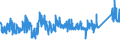 CN 72284090 /Exports /Unit = Prices (Euro/ton) /Partner: Turkey /Reporter: Eur27_2020 /72284090:Bars and Rods of Alloy Steel, Other Than Stainless Steel, Only Forged (Excl. of High-speed Steel, Silico-manganese Steel, Tool Steel, Semi-finished Products, Flat-rolled Products and Hot-rolled Bars and Rods in Irregularly Wound Coils)