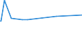 CN 72284090 /Exports /Unit = Prices (Euro/ton) /Partner: Montenegro /Reporter: Eur27_2020 /72284090:Bars and Rods of Alloy Steel, Other Than Stainless Steel, Only Forged (Excl. of High-speed Steel, Silico-manganese Steel, Tool Steel, Semi-finished Products, Flat-rolled Products and Hot-rolled Bars and Rods in Irregularly Wound Coils)