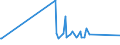 CN 72284090 /Exports /Unit = Prices (Euro/ton) /Partner: Congo (Dem. Rep.) /Reporter: Eur15 /72284090:Bars and Rods of Alloy Steel, Other Than Stainless Steel, Only Forged (Excl. of High-speed Steel, Silico-manganese Steel, Tool Steel, Semi-finished Products, Flat-rolled Products and Hot-rolled Bars and Rods in Irregularly Wound Coils)