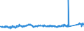 KN 72285020 /Exporte /Einheit = Preise (Euro/Tonne) /Partnerland: Italien /Meldeland: Eur27_2020 /72285020:Stabstahl aus Werkzeugstahl, nur Kalthergestellt Oder Kaltfertiggestellt