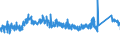 CN 72285020 /Exports /Unit = Prices (Euro/ton) /Partner: Spain /Reporter: Eur27_2020 /72285020:Bars and Rods of Tool Steel, Only Cold-formed or Cold-finished (Excl. Semi-finished Products, Flat-rolled Products and Hot-rolled Bars and Rods in Irregularly Wound Coils)