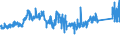 CN 72285020 /Exports /Unit = Prices (Euro/ton) /Partner: Sweden /Reporter: Eur27_2020 /72285020:Bars and Rods of Tool Steel, Only Cold-formed or Cold-finished (Excl. Semi-finished Products, Flat-rolled Products and Hot-rolled Bars and Rods in Irregularly Wound Coils)