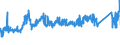 CN 72285020 /Exports /Unit = Prices (Euro/ton) /Partner: Poland /Reporter: Eur27_2020 /72285020:Bars and Rods of Tool Steel, Only Cold-formed or Cold-finished (Excl. Semi-finished Products, Flat-rolled Products and Hot-rolled Bars and Rods in Irregularly Wound Coils)