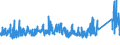 CN 72285020 /Exports /Unit = Prices (Euro/ton) /Partner: Canada /Reporter: Eur27_2020 /72285020:Bars and Rods of Tool Steel, Only Cold-formed or Cold-finished (Excl. Semi-finished Products, Flat-rolled Products and Hot-rolled Bars and Rods in Irregularly Wound Coils)
