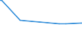 CN 72285020 /Exports /Unit = Prices (Euro/ton) /Partner: Panama /Reporter: Eur27_2020 /72285020:Bars and Rods of Tool Steel, Only Cold-formed or Cold-finished (Excl. Semi-finished Products, Flat-rolled Products and Hot-rolled Bars and Rods in Irregularly Wound Coils)