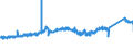 CN 72285040 /Exports /Unit = Prices (Euro/ton) /Partner: Germany /Reporter: Eur27_2020 /72285040:Bars and Rods of Steel Containing 0,9% to 1,15% of Carbon, 0,5% to 2% of Chromium And, if Present <= 0,5% of Molybdenum, Only Cold-formed or Cold-finished (Excl. Semi-finished Products, Flat-rolled Products and Hot-rolled Bars and Rods in Irregularly Wound Coils)