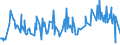 CN 72285040 /Exports /Unit = Prices (Euro/ton) /Partner: Ireland /Reporter: Eur27_2020 /72285040:Bars and Rods of Steel Containing 0,9% to 1,15% of Carbon, 0,5% to 2% of Chromium And, if Present <= 0,5% of Molybdenum, Only Cold-formed or Cold-finished (Excl. Semi-finished Products, Flat-rolled Products and Hot-rolled Bars and Rods in Irregularly Wound Coils)