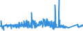 CN 72285040 /Exports /Unit = Prices (Euro/ton) /Partner: Denmark /Reporter: Eur27_2020 /72285040:Bars and Rods of Steel Containing 0,9% to 1,15% of Carbon, 0,5% to 2% of Chromium And, if Present <= 0,5% of Molybdenum, Only Cold-formed or Cold-finished (Excl. Semi-finished Products, Flat-rolled Products and Hot-rolled Bars and Rods in Irregularly Wound Coils)
