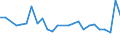 CN 72285040 /Exports /Unit = Prices (Euro/ton) /Partner: United Kingdom(Excluding Northern Ireland) /Reporter: Eur27_2020 /72285040:Bars and Rods of Steel Containing 0,9% to 1,15% of Carbon, 0,5% to 2% of Chromium And, if Present <= 0,5% of Molybdenum, Only Cold-formed or Cold-finished (Excl. Semi-finished Products, Flat-rolled Products and Hot-rolled Bars and Rods in Irregularly Wound Coils)