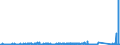 CN 72285040 /Exports /Unit = Prices (Euro/ton) /Partner: Belgium /Reporter: Eur27_2020 /72285040:Bars and Rods of Steel Containing 0,9% to 1,15% of Carbon, 0,5% to 2% of Chromium And, if Present <= 0,5% of Molybdenum, Only Cold-formed or Cold-finished (Excl. Semi-finished Products, Flat-rolled Products and Hot-rolled Bars and Rods in Irregularly Wound Coils)
