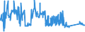 CN 72285040 /Exports /Unit = Prices (Euro/ton) /Partner: Sweden /Reporter: Eur27_2020 /72285040:Bars and Rods of Steel Containing 0,9% to 1,15% of Carbon, 0,5% to 2% of Chromium And, if Present <= 0,5% of Molybdenum, Only Cold-formed or Cold-finished (Excl. Semi-finished Products, Flat-rolled Products and Hot-rolled Bars and Rods in Irregularly Wound Coils)