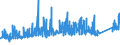 CN 72285040 /Exports /Unit = Prices (Euro/ton) /Partner: Finland /Reporter: Eur27_2020 /72285040:Bars and Rods of Steel Containing 0,9% to 1,15% of Carbon, 0,5% to 2% of Chromium And, if Present <= 0,5% of Molybdenum, Only Cold-formed or Cold-finished (Excl. Semi-finished Products, Flat-rolled Products and Hot-rolled Bars and Rods in Irregularly Wound Coils)