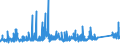 CN 72285040 /Exports /Unit = Prices (Euro/ton) /Partner: Austria /Reporter: Eur27_2020 /72285040:Bars and Rods of Steel Containing 0,9% to 1,15% of Carbon, 0,5% to 2% of Chromium And, if Present <= 0,5% of Molybdenum, Only Cold-formed or Cold-finished (Excl. Semi-finished Products, Flat-rolled Products and Hot-rolled Bars and Rods in Irregularly Wound Coils)