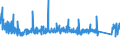 CN 72285040 /Exports /Unit = Prices (Euro/ton) /Partner: Switzerland /Reporter: Eur27_2020 /72285040:Bars and Rods of Steel Containing 0,9% to 1,15% of Carbon, 0,5% to 2% of Chromium And, if Present <= 0,5% of Molybdenum, Only Cold-formed or Cold-finished (Excl. Semi-finished Products, Flat-rolled Products and Hot-rolled Bars and Rods in Irregularly Wound Coils)