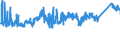 CN 72285040 /Exports /Unit = Prices (Euro/ton) /Partner: Slovakia /Reporter: Eur27_2020 /72285040:Bars and Rods of Steel Containing 0,9% to 1,15% of Carbon, 0,5% to 2% of Chromium And, if Present <= 0,5% of Molybdenum, Only Cold-formed or Cold-finished (Excl. Semi-finished Products, Flat-rolled Products and Hot-rolled Bars and Rods in Irregularly Wound Coils)