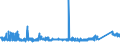 CN 72285040 /Exports /Unit = Prices (Euro/ton) /Partner: Hungary /Reporter: Eur27_2020 /72285040:Bars and Rods of Steel Containing 0,9% to 1,15% of Carbon, 0,5% to 2% of Chromium And, if Present <= 0,5% of Molybdenum, Only Cold-formed or Cold-finished (Excl. Semi-finished Products, Flat-rolled Products and Hot-rolled Bars and Rods in Irregularly Wound Coils)