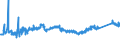 CN 72285040 /Exports /Unit = Prices (Euro/ton) /Partner: Romania /Reporter: Eur27_2020 /72285040:Bars and Rods of Steel Containing 0,9% to 1,15% of Carbon, 0,5% to 2% of Chromium And, if Present <= 0,5% of Molybdenum, Only Cold-formed or Cold-finished (Excl. Semi-finished Products, Flat-rolled Products and Hot-rolled Bars and Rods in Irregularly Wound Coils)