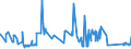 CN 72285040 /Exports /Unit = Prices (Euro/ton) /Partner: Bulgaria /Reporter: Eur27_2020 /72285040:Bars and Rods of Steel Containing 0,9% to 1,15% of Carbon, 0,5% to 2% of Chromium And, if Present <= 0,5% of Molybdenum, Only Cold-formed or Cold-finished (Excl. Semi-finished Products, Flat-rolled Products and Hot-rolled Bars and Rods in Irregularly Wound Coils)